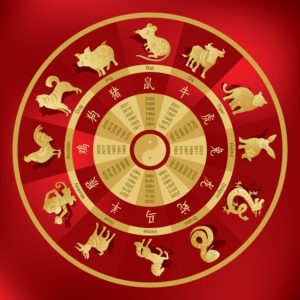 Chinese Horoscope Wheel